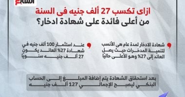 إزاى تكسب 27 ألف جنيه فى السنة من شهادة الادخار.. انفوجراف إزاى تكسب 27 ألف جنيه فى السنة من شهادة الادخار.. انفوجراف