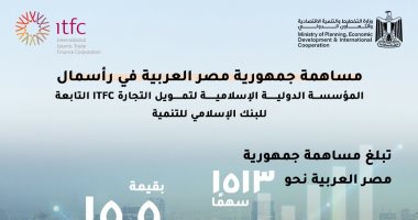 التخطيط تستعرض محاور التعاون مع البنك الإسلامى للتنمية.. إنفوجراف التخطيط تستعرض محاور التعاون مع البنك الإسلامى للتنمية.. إنفوجراف