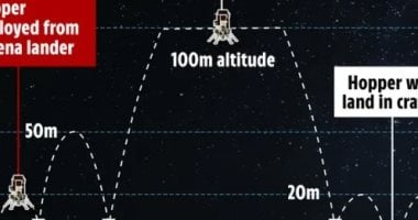 مركبة فضائية تفقد مسارها بعد هبوطها على سطح القمر.. ماذا حدث؟