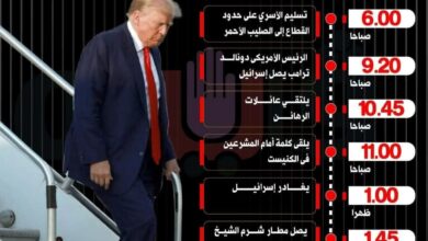 غدًا.. صفقة تبادل الأسرى برعاية الرئيس السيسي وترامب: يوم حاسم في ملف الشرق الأوسط