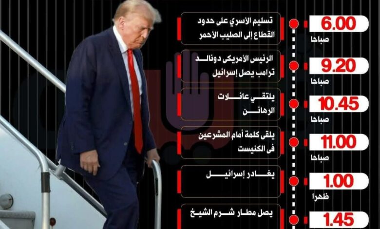 غدًا.. صفقة تبادل الأسرى برعاية الرئيس السيسي وترامب: يوم حاسم في ملف الشرق الأوسط غدًا.. صفقة تبادل الأسرى برعاية الرئيس السيسي وترامب: يوم حاسم في ملف الشرق الأوسط