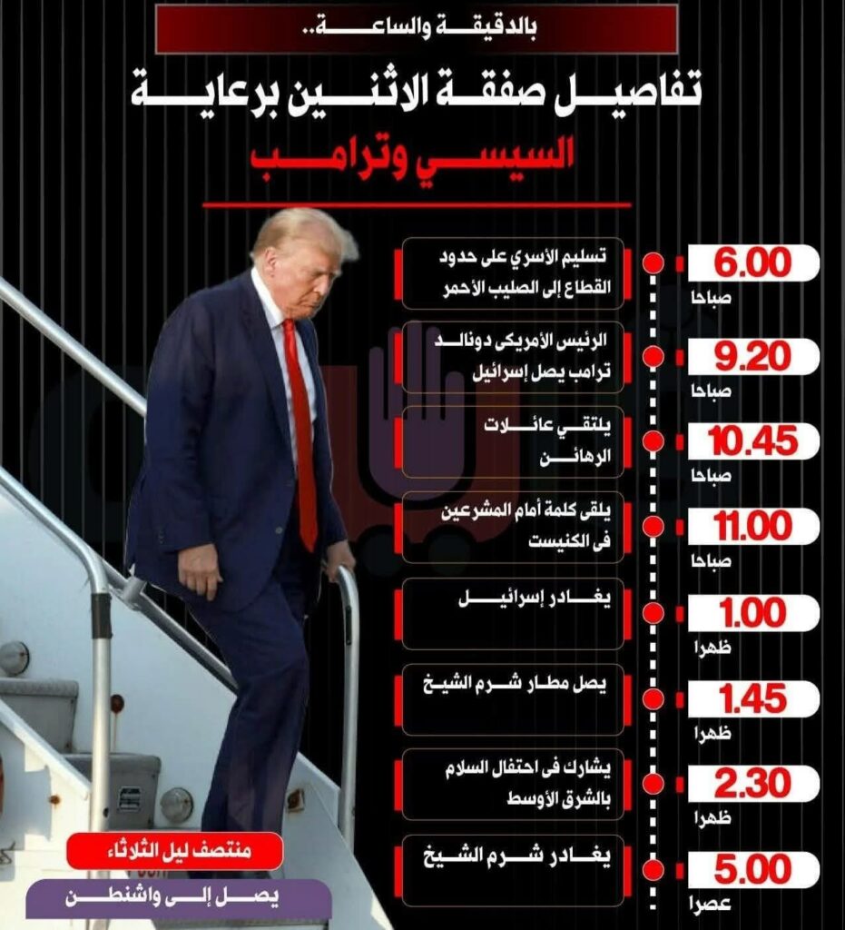 غدًا.. صفقة تبادل الأسرى برعاية الرئيس السيسي وترامب: يوم حاسم في ملف الشرق الأوسط غدًا.. صفقة تبادل الأسرى برعاية الرئيس السيسي وترامب: يوم حاسم في ملف الشرق الأوسط